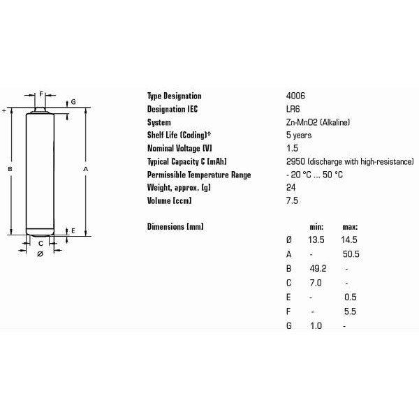 Baterky AA Varta Indrustrial LR6 R6 40ks megamix.sk