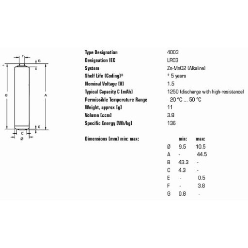 Baterky AAA Varta Indrustrial LR3 R3 40ks megamix.sk